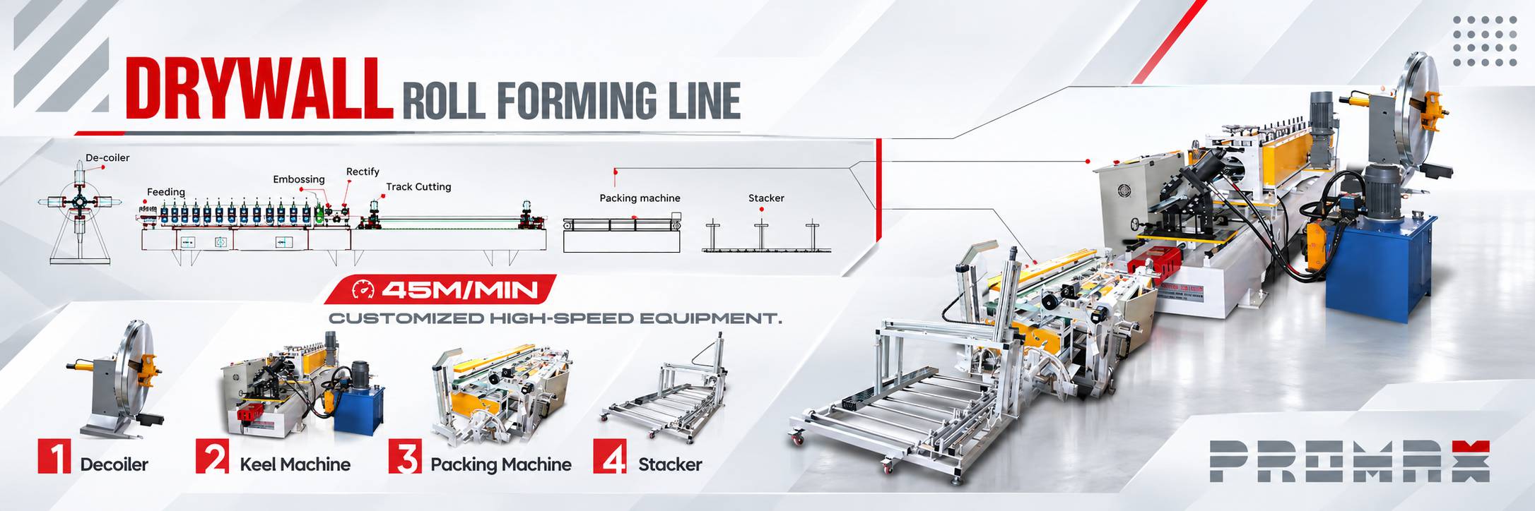 Drywall Roll Forming Line